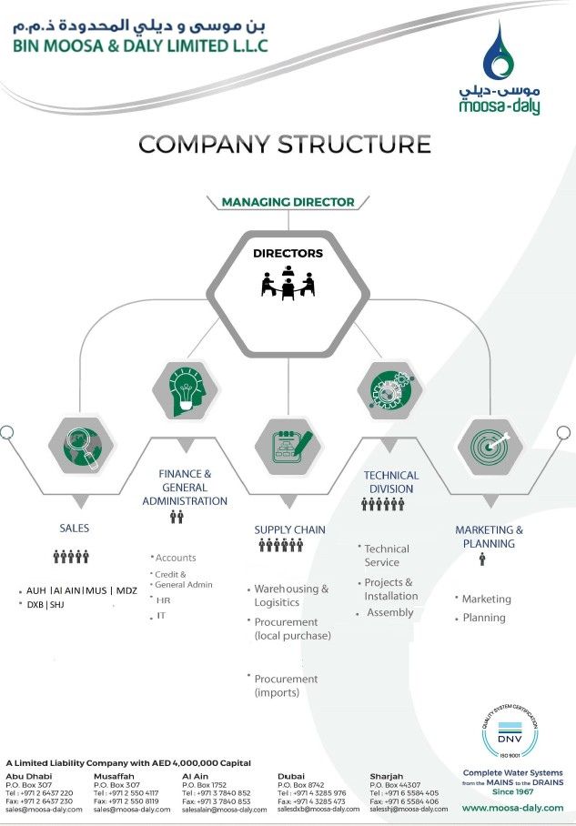 Bin Moosa and Daly Organisational Structure